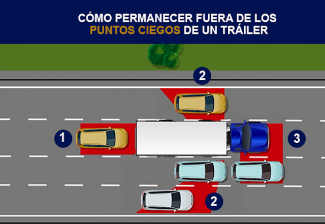 Consejos básicos para evitar los puntos ciegos del auto y no chocar