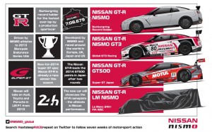 Nissan Revela Que Usará GT-R Nismo Para Buscar Vitória Nas 24 Horas De Le Mans Em 2015